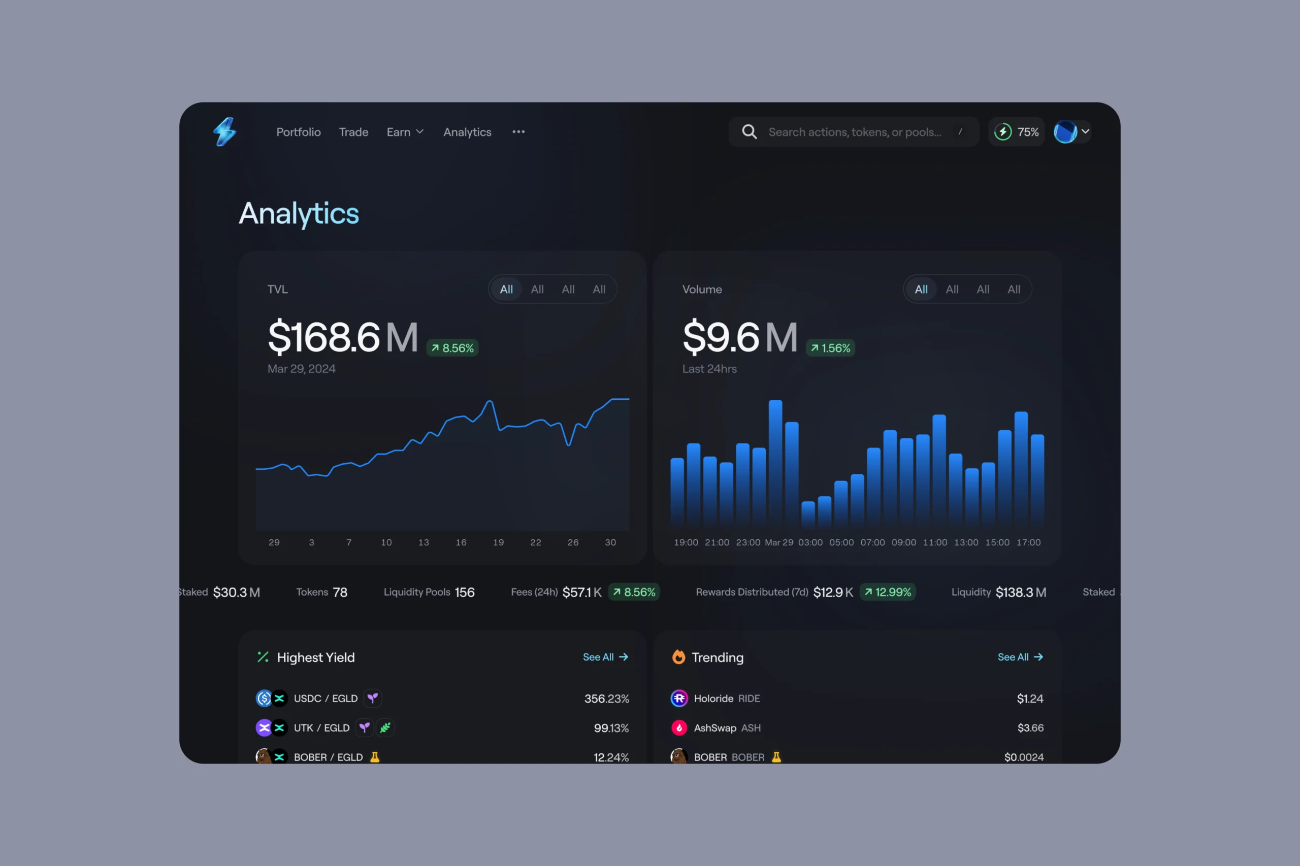 xExchange analytics page dashboard showing  volume of transactions